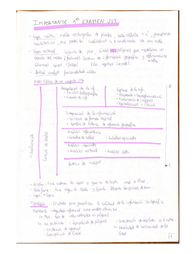 Miniatura del documento IMPORTANTE-1er-EXAMEN-SIT.pdf