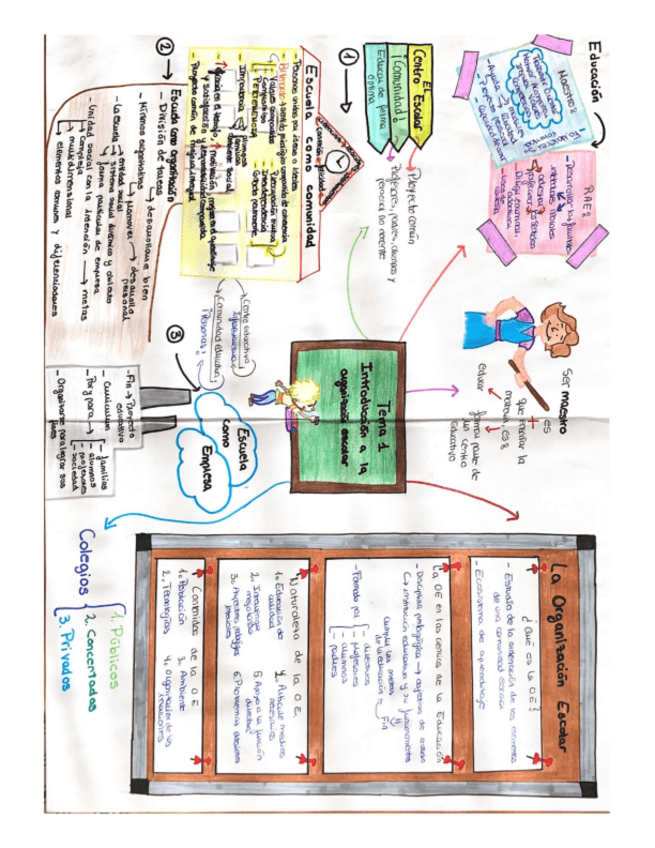 Miniatura del documento Trabajo-leyes.pdf