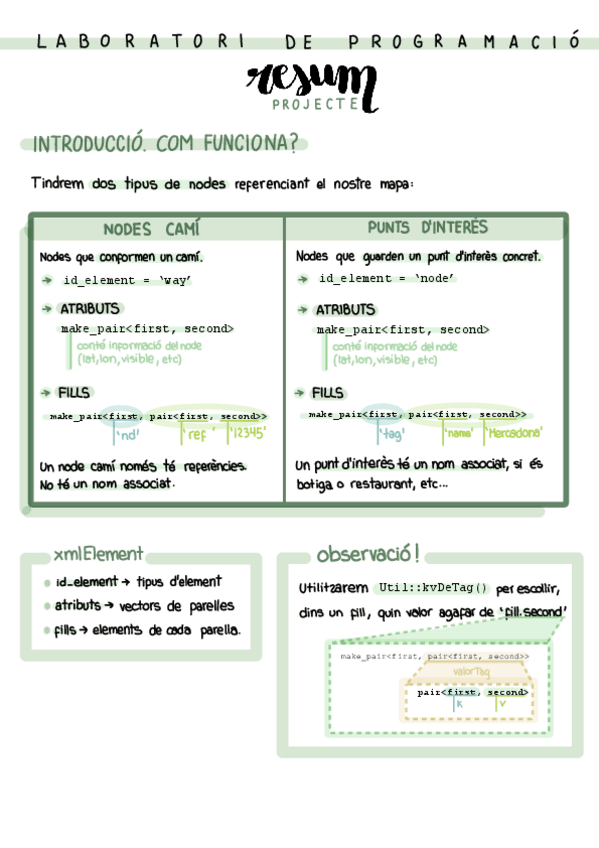 Miniatura del documento LP-Resum-Projecte.pdf