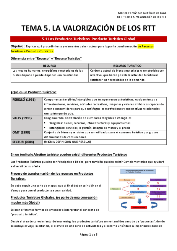 Miniatura del documento Tema-5-RTT.pdf