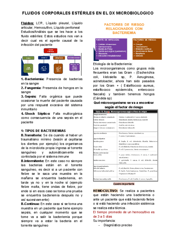 Miniatura del documento FLUDIOS-CORPORALES-ESTERILES-EN-EL-DX-MICRO.pdf