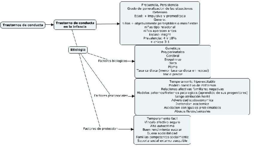 Miniatura del documento Trastornos-de-conducta.-Esquema.pdf
