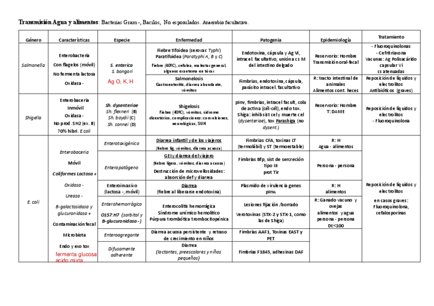 Miniatura del documento Agua-y-alimentos-Gram-.pdf