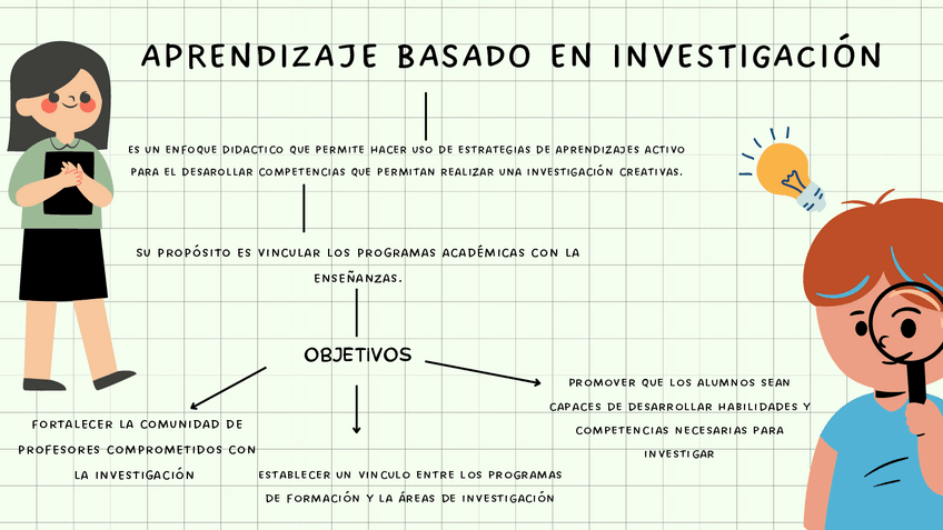 Miniatura del documento Esquema-Aprendizaje-Basado-en-Investigacion.pdf