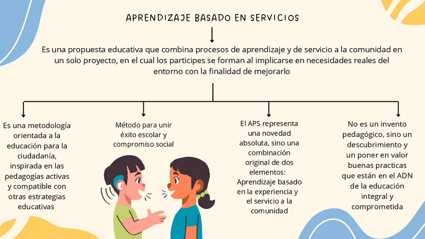 Miniatura del documento Esquema-Aprendizaje-Basado-en-Servicios.pdf