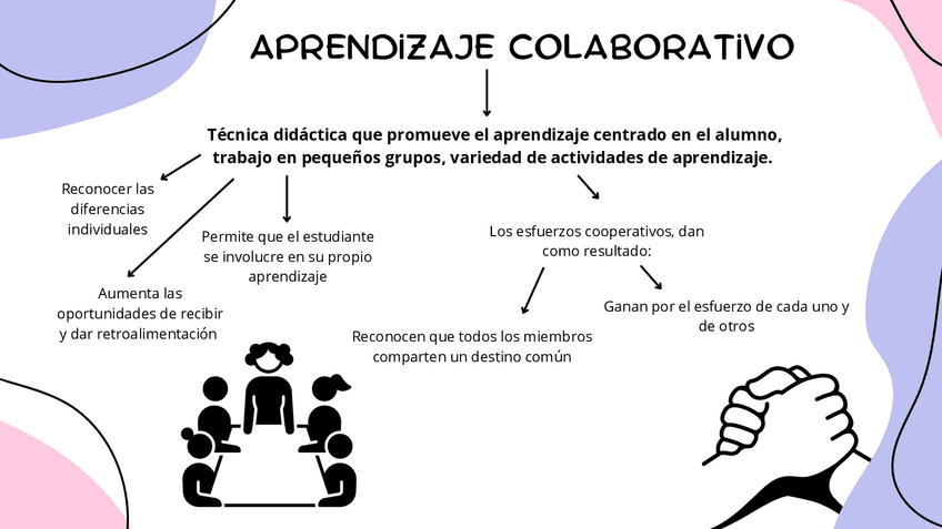 Miniatura del documento Esquema-Aprendizaje-Colaborativo.pdf