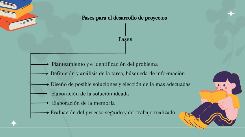 Miniatura del documento Esquema-Fases-para-el-desarrollo-de-proyectos.pdf