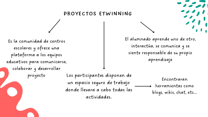 Miniatura del documento Esquema-Proyectos-eTwinning.pdf