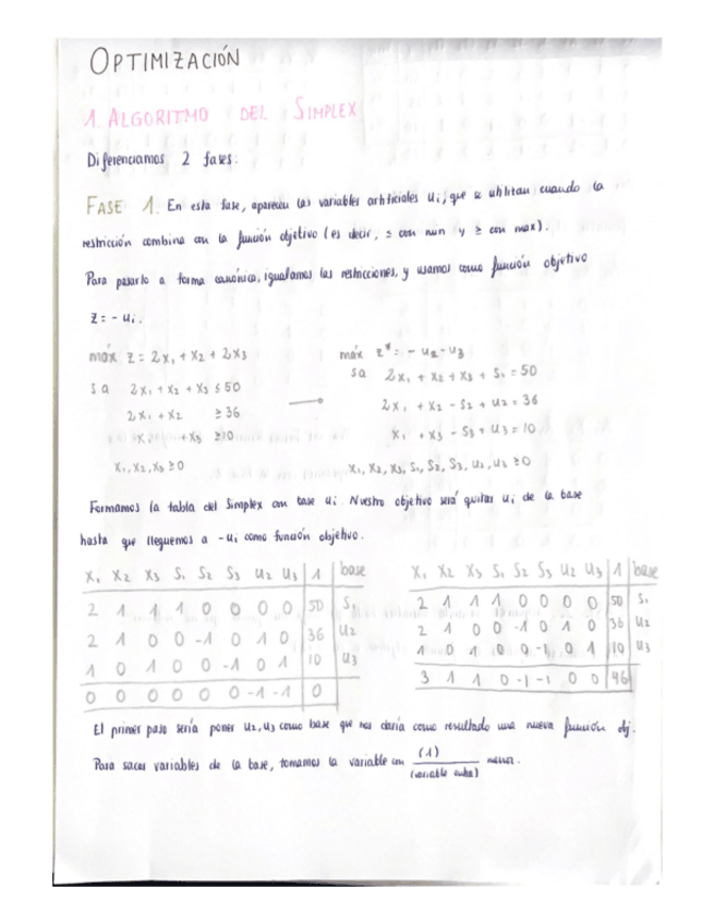Miniatura del documento Resumen-optimizacion.pdf