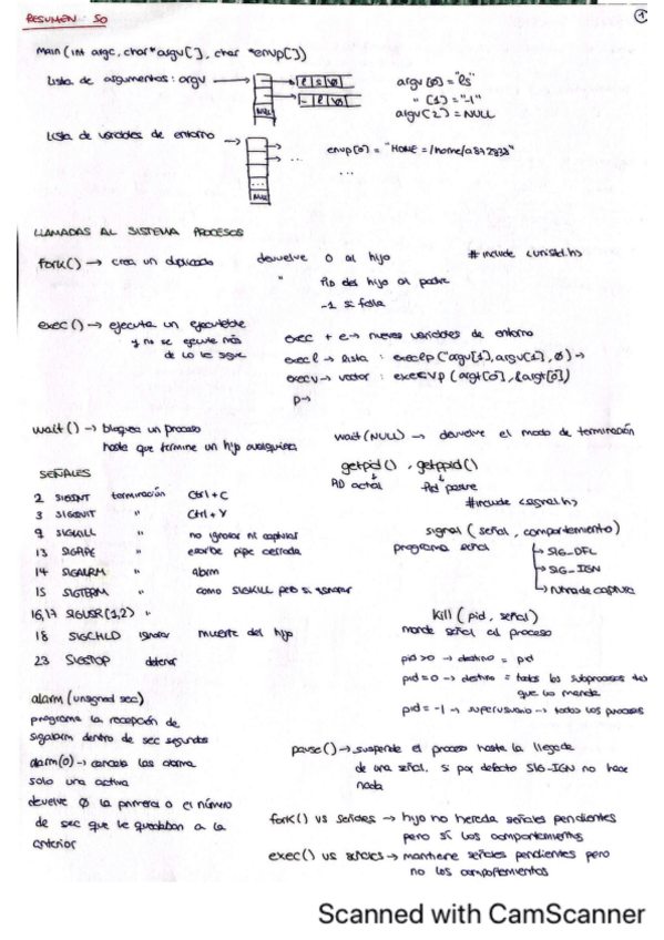 Miniatura del documento RESUMEN-SO-EXAMEN.pdf