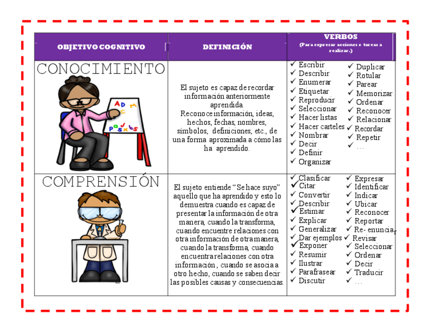Miniatura del documento TAXONOMIA-DE-BLOOM-PDF.pdf