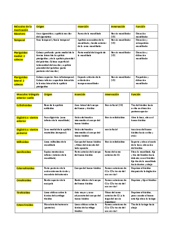 Miniatura del documento Tablas-musculos-craneo-y-cuello.pdf
