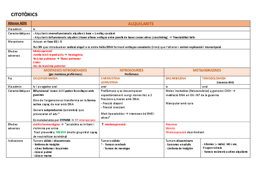Miniatura del documento tot-antineoplastics-taules.pdf