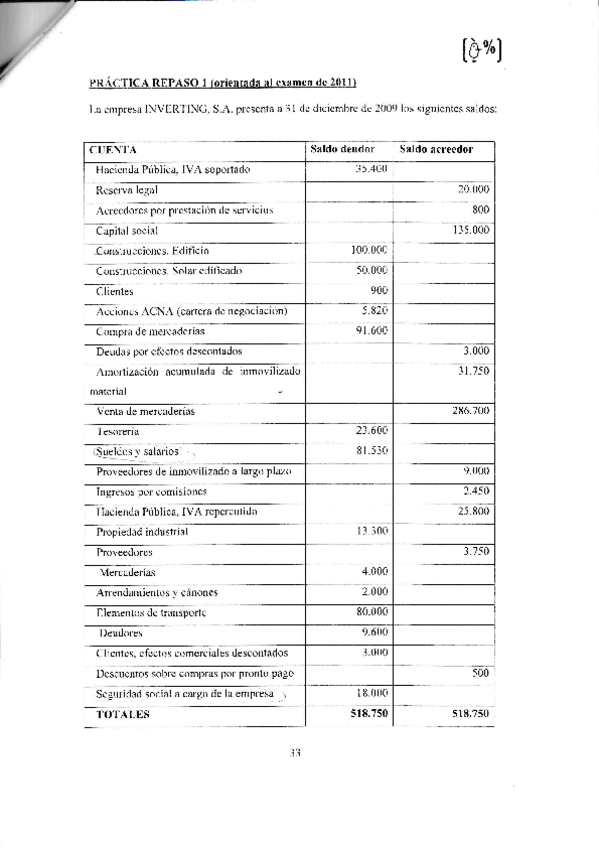 Miniatura del documento Ejercicios repaso contabilidad.pdf