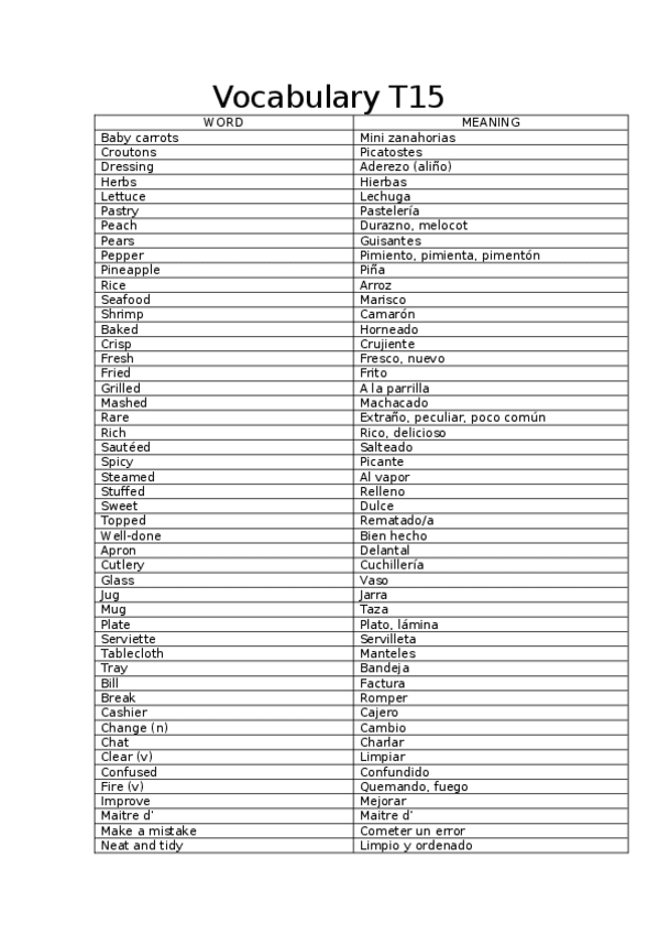 Miniatura del documento Vocabulary-T15.docx