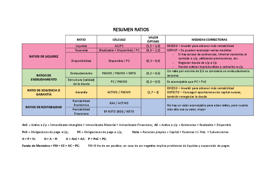 Miniatura del documento Tabla-ratios.pdf