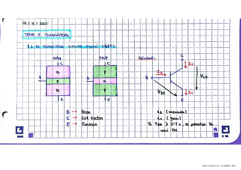 Miniatura del documento Tema7_ElectrotecniaYElectronica_EQ1018.pdf