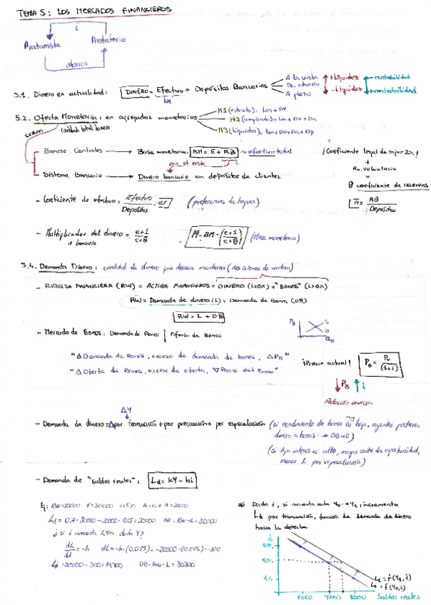 Miniatura del documento Tema-5-Los-mercados-financieros.pdf