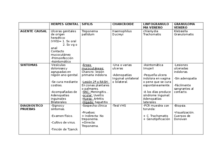 Miniatura del documento Tabla-resumen-ETS-TM14.docx