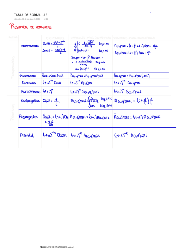 Miniatura del documento TABLA-DE-FORMULAS.pdf