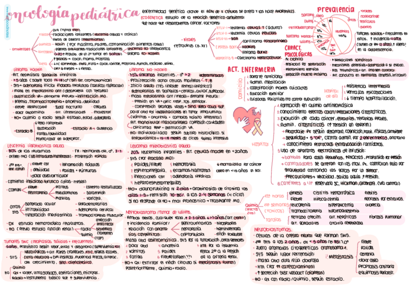 Miniatura del documento oncologia-pediatrica.pdf