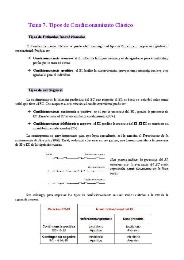 Miniatura del documento Tema-7.-Tipos-de-Condicionamiento-Clasico.pdf