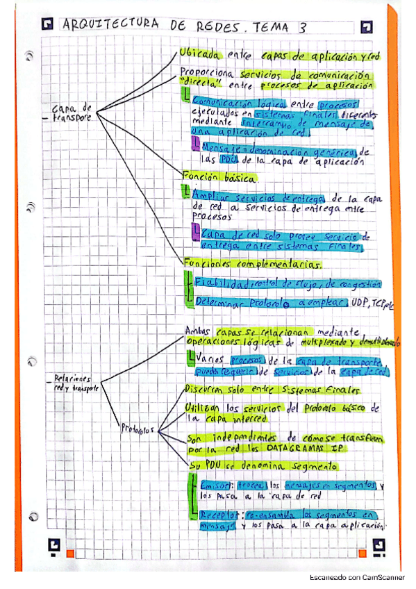 Miniatura del documento Arquitectura-de-redes-resumen-tema-3.pdf