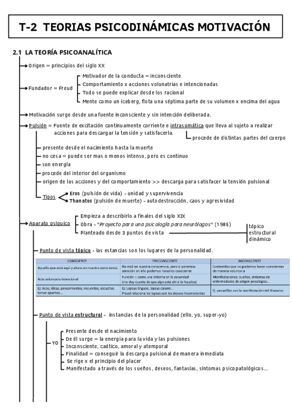 Miniatura del documento T-2-TEORIAS-PSICODINAMICAS-MOTIVACION.pdf