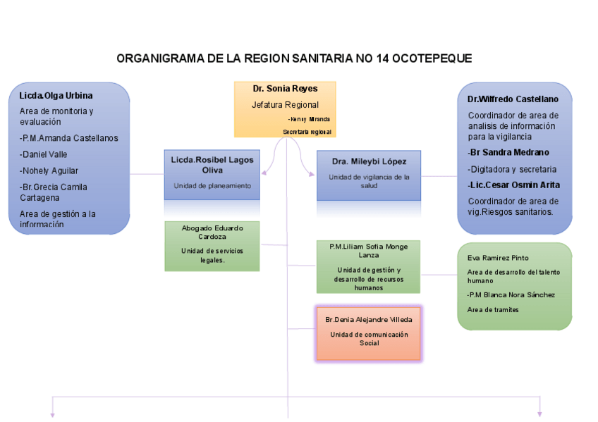 Miniatura del documento Organigrama-123270002.pdf