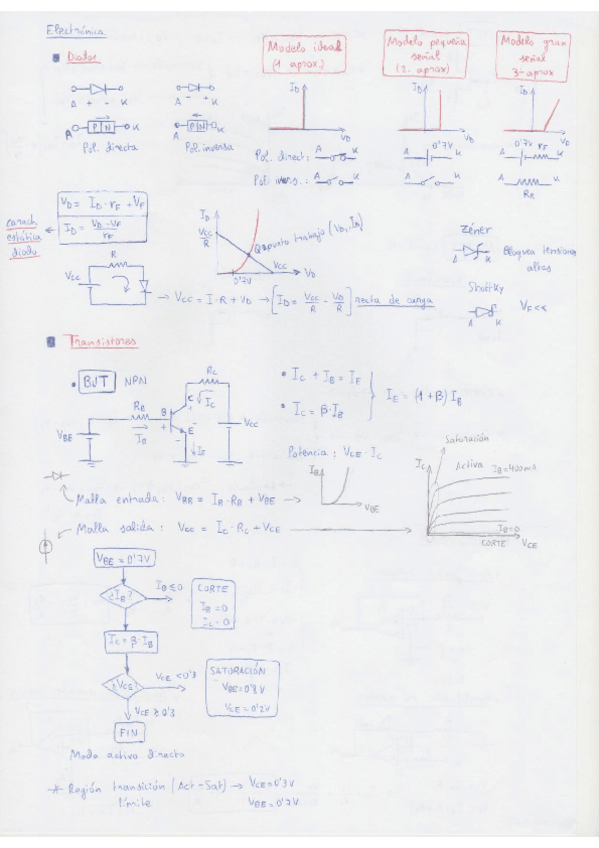 Miniatura del documento Fundamentos Electrónica Teoría.pdf