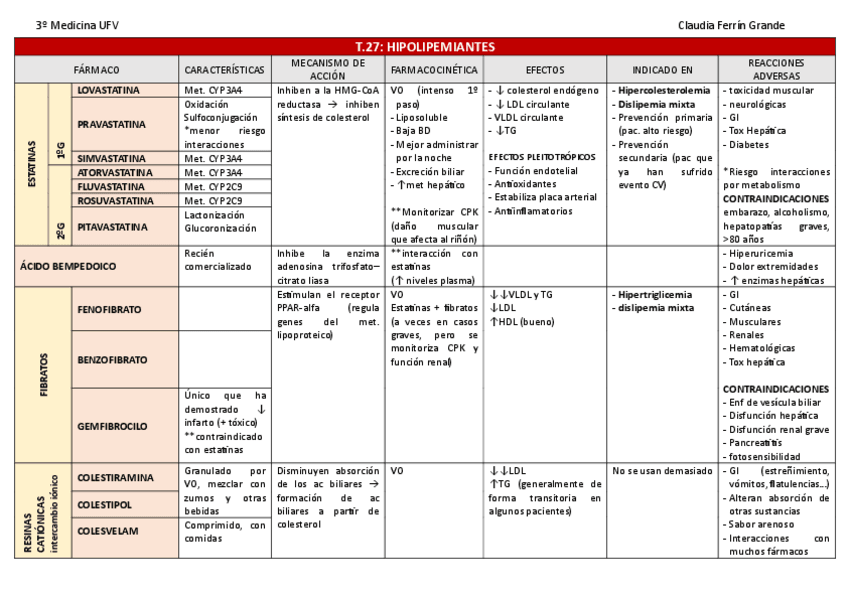 Miniatura del documento TABLA-FARMACOS-SANGRE.pdf