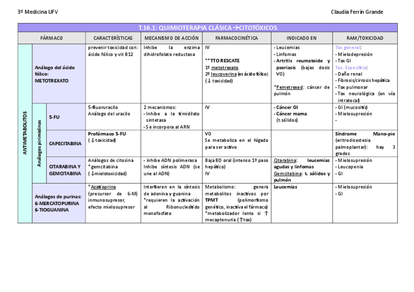 Miniatura del documento TABLA-FARMACOS-ANTITUMORALES.pdf
