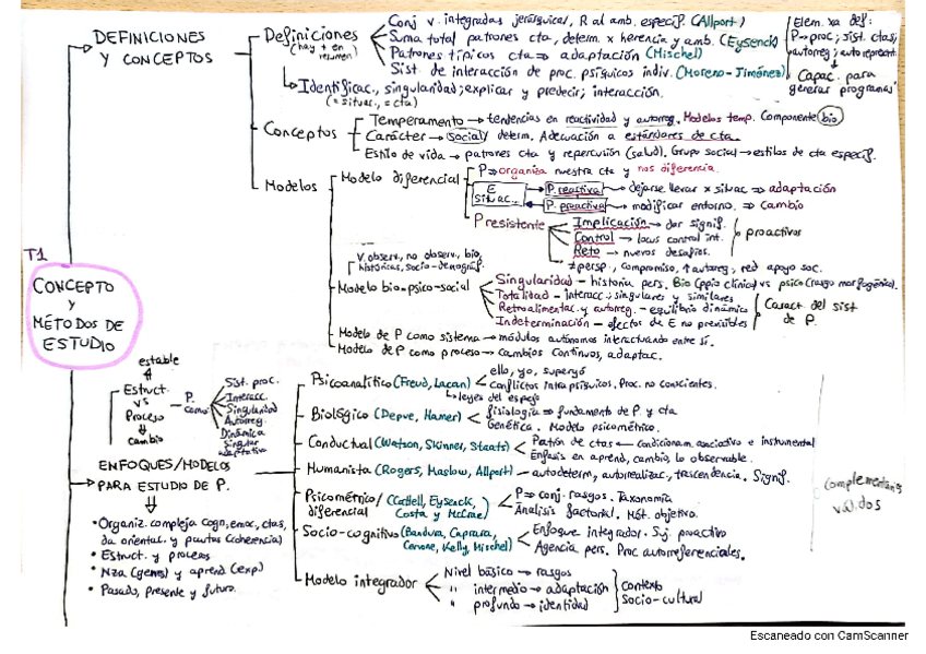 Miniatura del documento ESQUEMAS.pdf