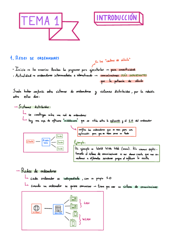 Miniatura del documento Tema-1.-Introduccion.pdf