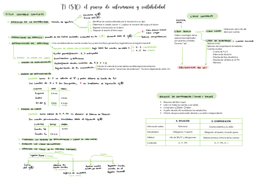 Miniatura del documento Apuntescontabilidadtema3.pdf