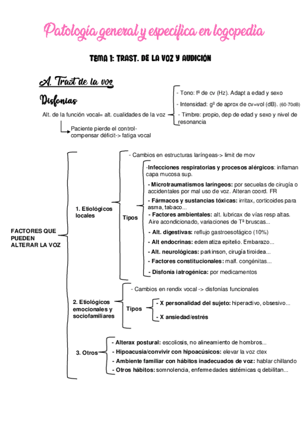 Miniatura del documento TEORIA-ESQUEMAS-PATOLOGIA.pdf