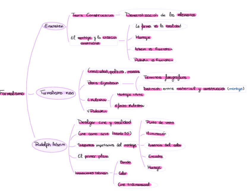 Miniatura del documento Tema-2-Formalismo.pdf
