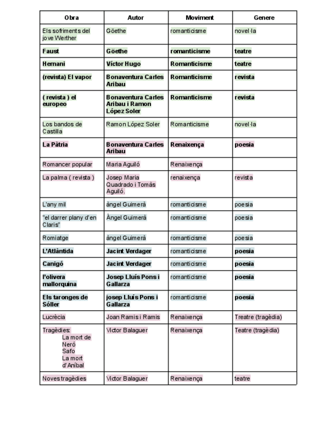 Miniatura del documento 3a-eval.-catalan.pdf