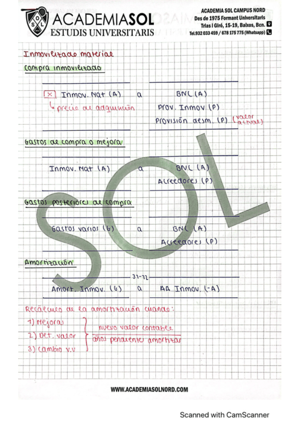 Miniatura del documento Resumen-TODOS-ASIENTOS-examen-final.pdf