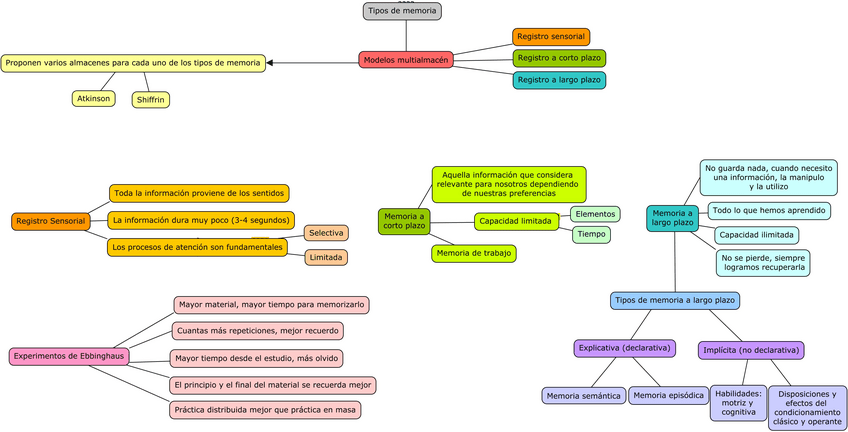 Miniatura del documento T1.-Psicologia-de-la-Educacion.pdf