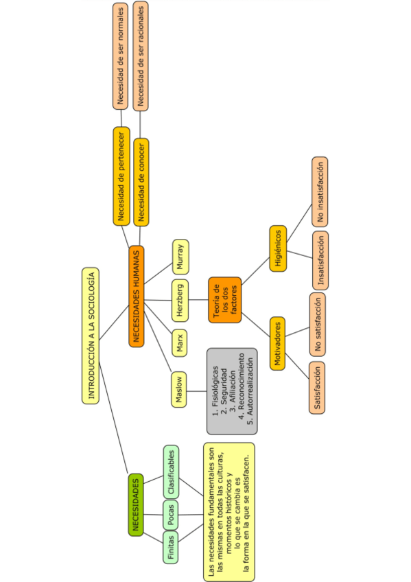 Miniatura del documento T1.-Sociologia-p1.pdf