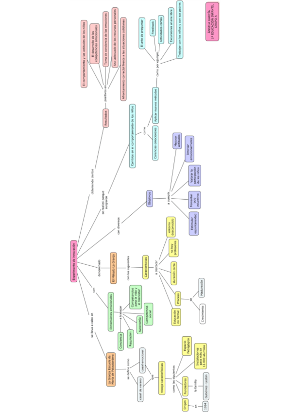 Miniatura del documento Innovacion-educacion-emocional.-El-Metodo-la-Granja.pdf