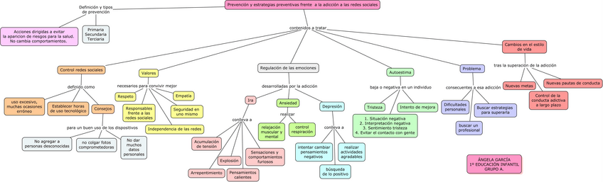 Miniatura del documento Prevencion-y-estrategias-preventivas.pdf