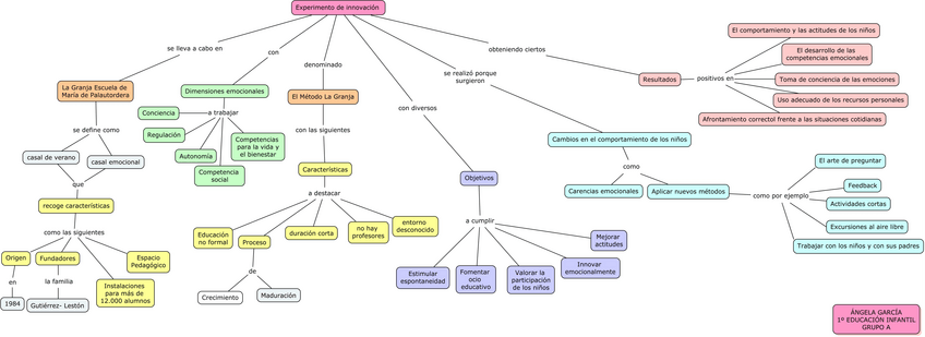 Miniatura del documento GarciaA-TrabRevista.pdf