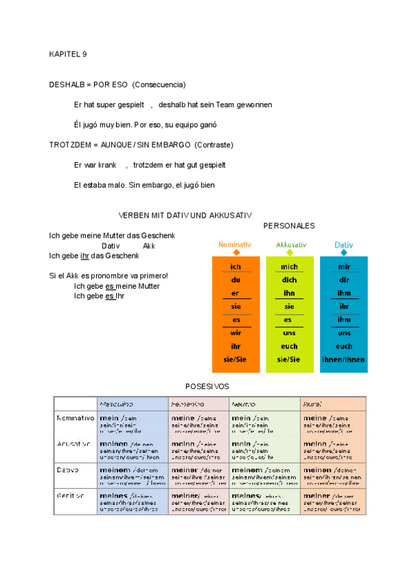 Miniatura del documento GRAMATIK-ALEMAN.pdf