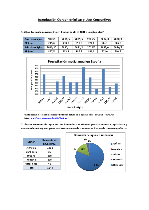 Miniatura del documento Ejercicio-1.-Obras-hidraulicas-y-usos-consuntivos.pdf