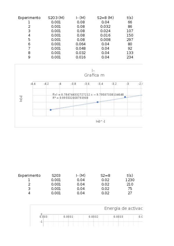 Miniatura del documento PRACTICA-CINETICA-SOLO-TIENES-QUE-INGRESAR-LOS-DATOS-Y-TE-DAN-LA-RESPUESTA-.xlsx