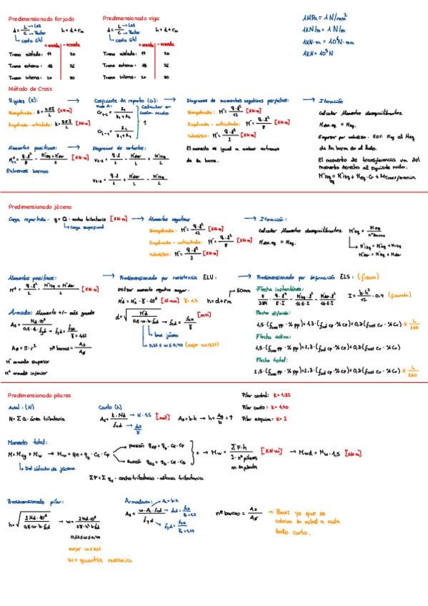 Miniatura del documento FORMULARIO-ESTRUCTURAS-II-PARCIAL-1.pdf