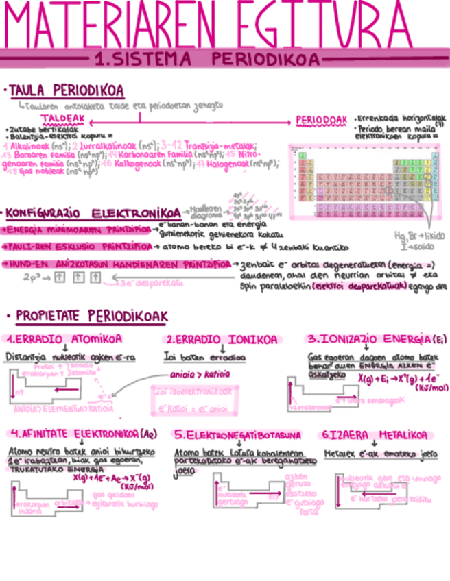 Miniatura del documento Materiaren-egitura-sistema-periodikoa-eta-lotura-kimikoak.pdf