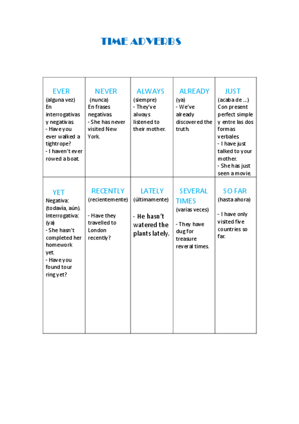 Miniatura del documento TIME-ADVERBS.pdf